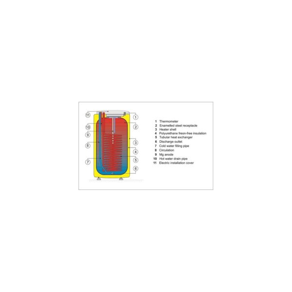 Kahesüsteemsed boilerid - OKC125NTR/HV
